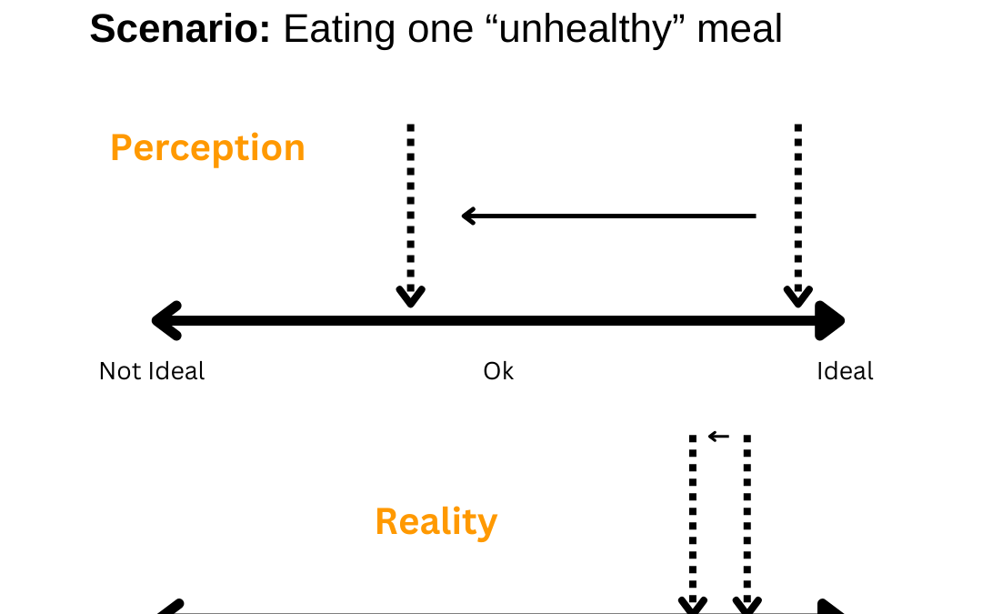 The Pitfalls of Labeling Food as ‘Good’ or ‘Bad